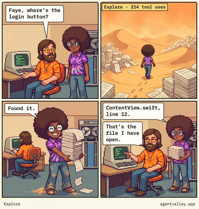 Four-panel comic. Sunny asks: “Faye, where’s the login button?” Faye walks a desert of printouts, tagged “Explore · 214 tool uses”. She comes back dusty, carrying a stack of paper: “Found it.” Then: “ContentView.swift, line 12.” Sunny points at his screen: “That’s the file I have open.”