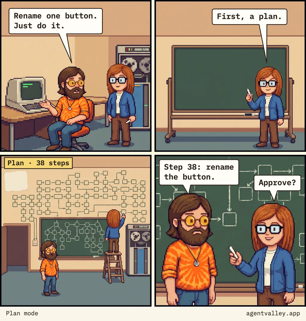 Four-panel comic. Sunny, at his terminal, to Judy: “Rename one button. Just do it.” Judy at a blank chalkboard, chalk raised: “First, a plan.” A chalk flowchart covers the whole wall, tagged “Plan · 38 steps”, while Judy adds a box from a stepladder. Sunny reads the last box: “Step 38: rename the button.” Judy holds out the chalk: “Approve?”